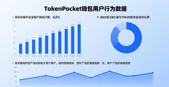 TokenPocket钱包买卖数据：用户量激增背后